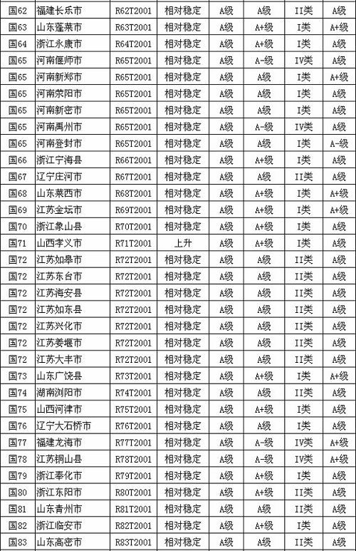 第九届全国县域经济百强县