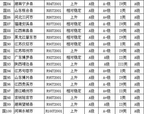 第九届全国县域经济百强县