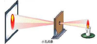 小孔成像